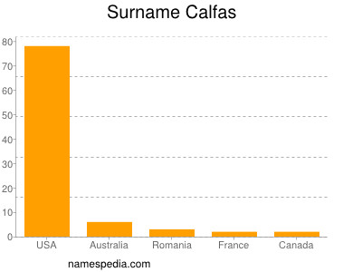 Familiennamen Calfas