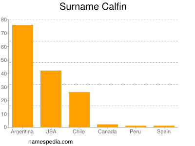 Familiennamen Calfin