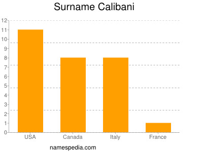 Familiennamen Calibani