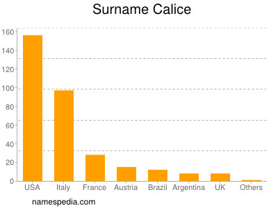 Surname Calice