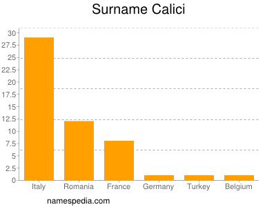 Familiennamen Calici