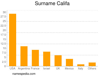 nom Califa