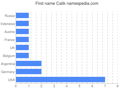 Vornamen Calik