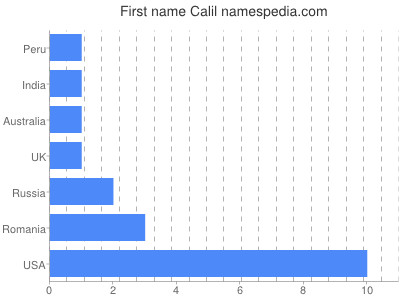 Given name Calil