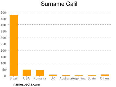 Surname Calil