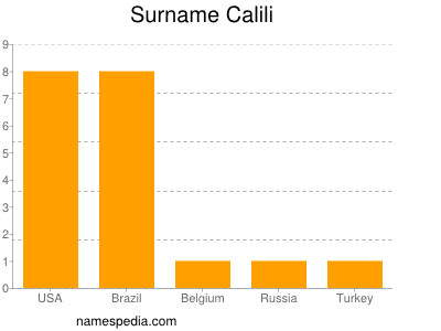 Familiennamen Calili