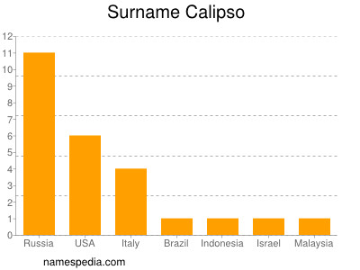 Familiennamen Calipso