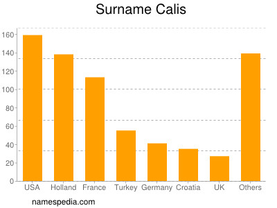 Familiennamen Calis