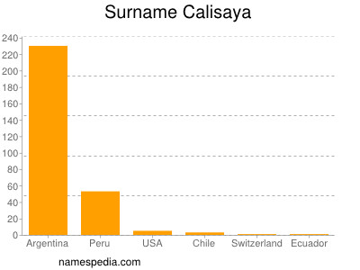 Familiennamen Calisaya