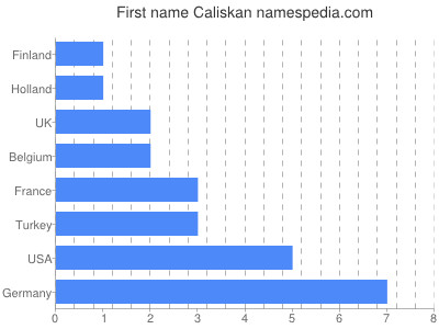 Vornamen Caliskan