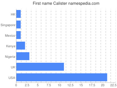 prenom Calister