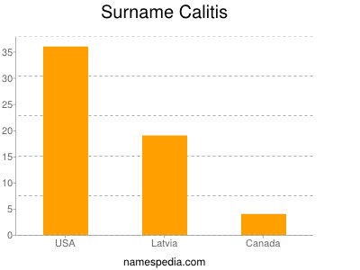 Familiennamen Calitis