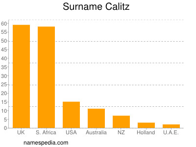 Familiennamen Calitz