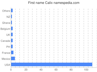 prenom Calix