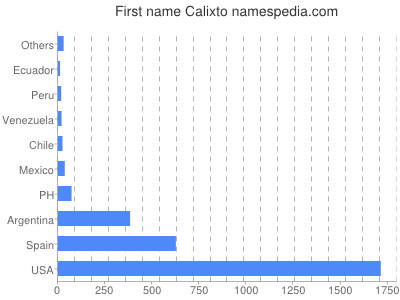 prenom Calixto