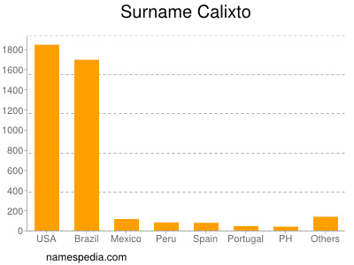 nom Calixto