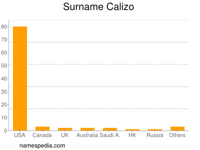 Familiennamen Calizo