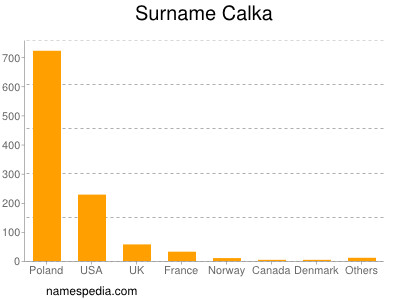 Familiennamen Calka