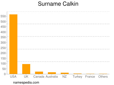 Familiennamen Calkin