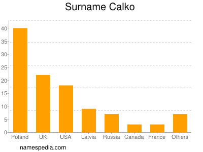 Familiennamen Calko