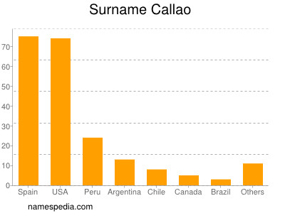 nom Callao