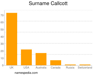 Surname Callcott