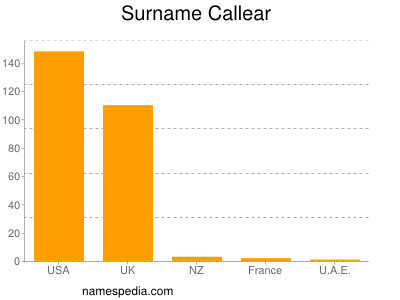 Familiennamen Callear