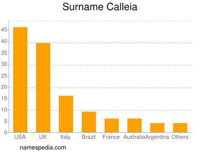 Familiennamen Calleia