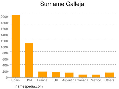 nom Calleja