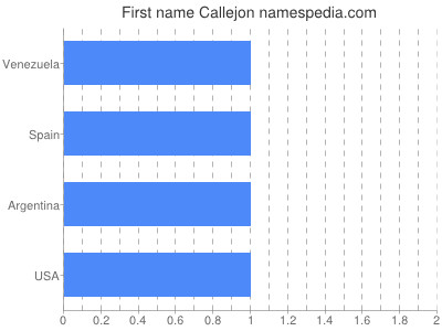 Given name Callejon