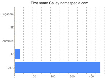 prenom Calley