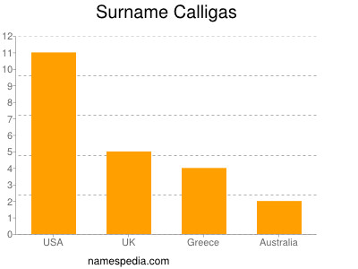 Familiennamen Calligas