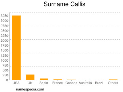 Surname Callis