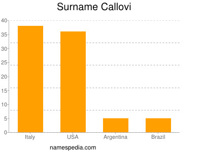 Familiennamen Callovi