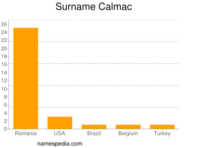 Surname Calmac