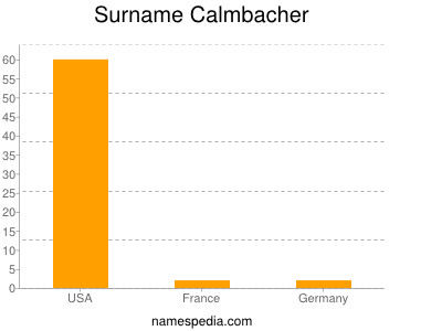 Familiennamen Calmbacher
