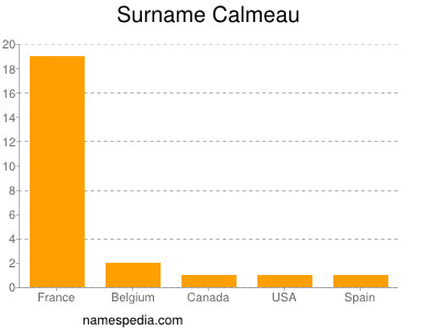 Familiennamen Calmeau