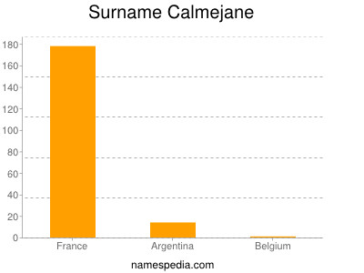 Familiennamen Calmejane