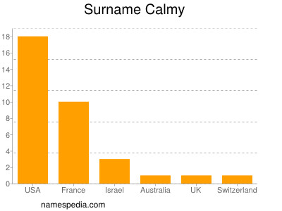 Surname Calmy