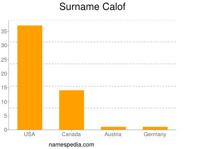 Surname Calof