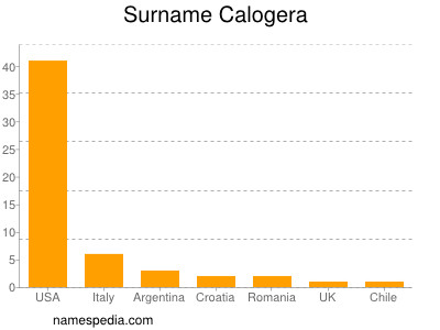 Familiennamen Calogera