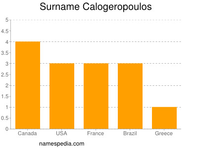 Surname Calogeropoulos