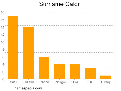 Surname Calor