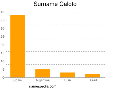 nom Caloto