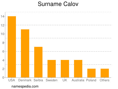 nom Calov