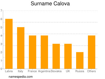 Familiennamen Calova