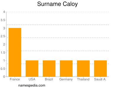 Surname Caloy