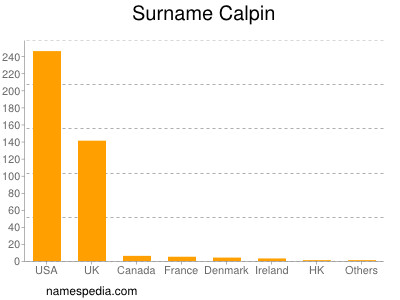 Surname Calpin