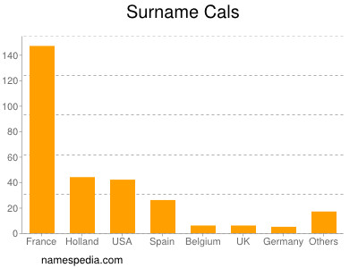 Surname Cals