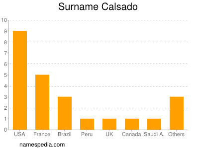 Surname Calsado